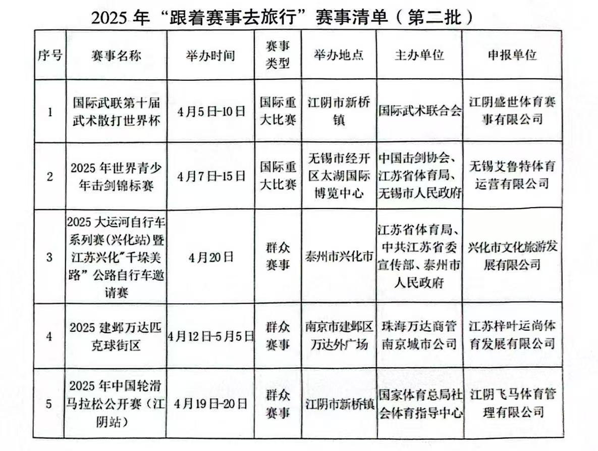 官方公告:公布最新联赛规则变化的简单介绍 官方公告:公布最新联赛规则变化的简单介绍