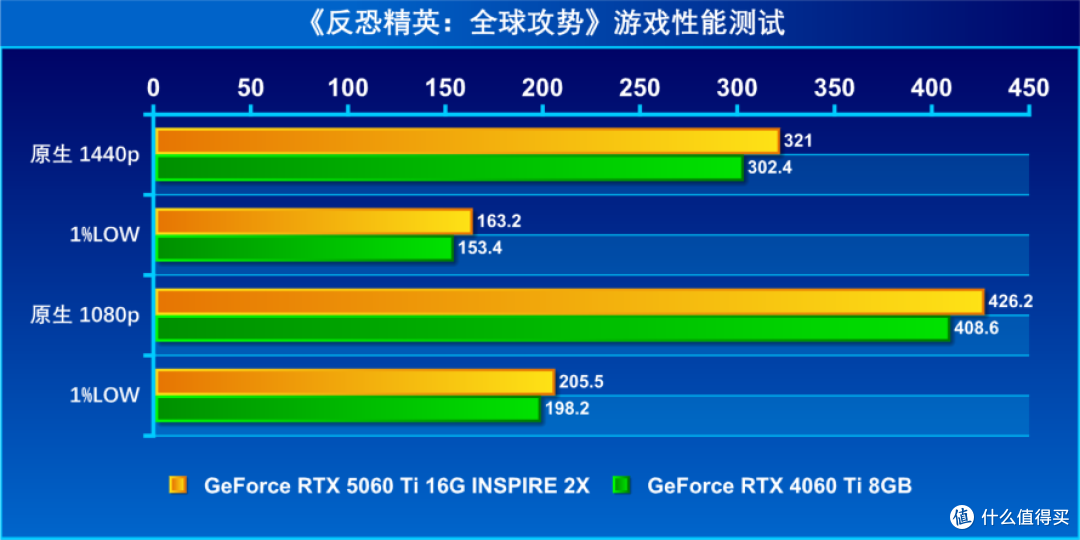 包含《CS:GO》赛事对硬件产业的促进:高端显卡与外设的需求的词条 包含《CS:GO》赛事对硬件产业的促进:高端显卡与外设的需求的词条